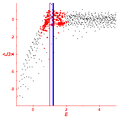 Peres lattice <J3>